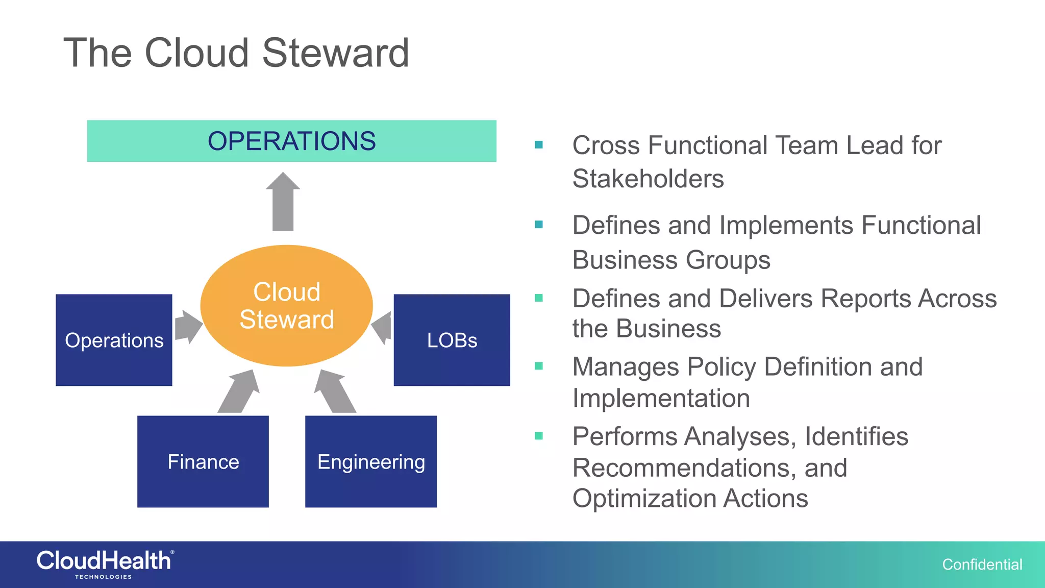 Confidential
The Cloud Steward
§  Cross Functional Team Lead for
Stakeholders
§  Defines and Implements Functional
Business Groups
§  Defines and Delivers Reports Across
the Business
§  Manages Policy Definition and
Implementation
§  Performs Analyses, Identifies
Recommendations, and
Optimization Actions
Cloud
Steward
Operations
Finance Engineering
LOBs
OPERATIONS
 