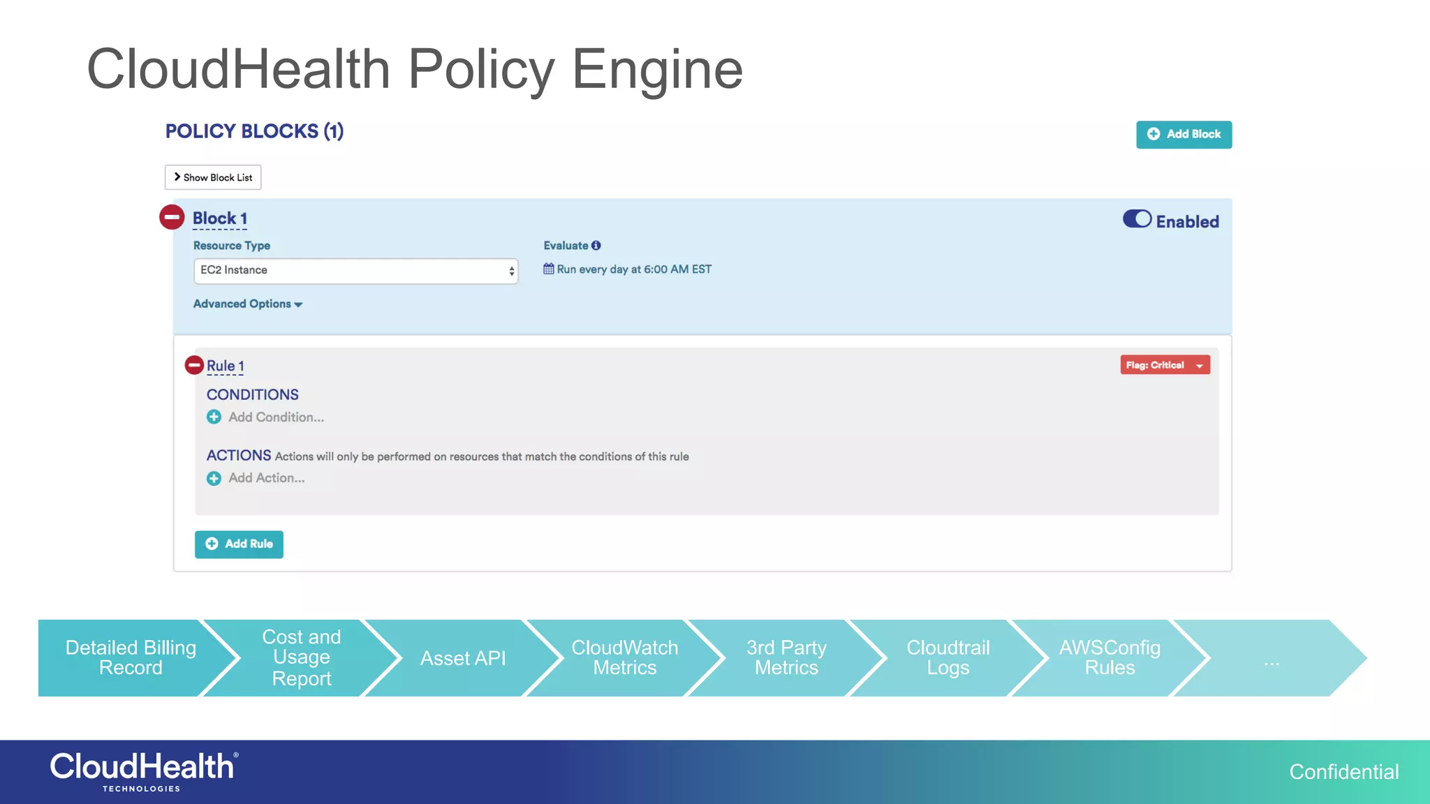 Confidential
CloudHealth Policy Engine
Detailed Billing
Record
Cost and
Usage
Report
Asset API
CloudWatch
Metrics
3rd Party
Metrics
Cloudtrail
Logs
AWSConfig
Rules ...
 