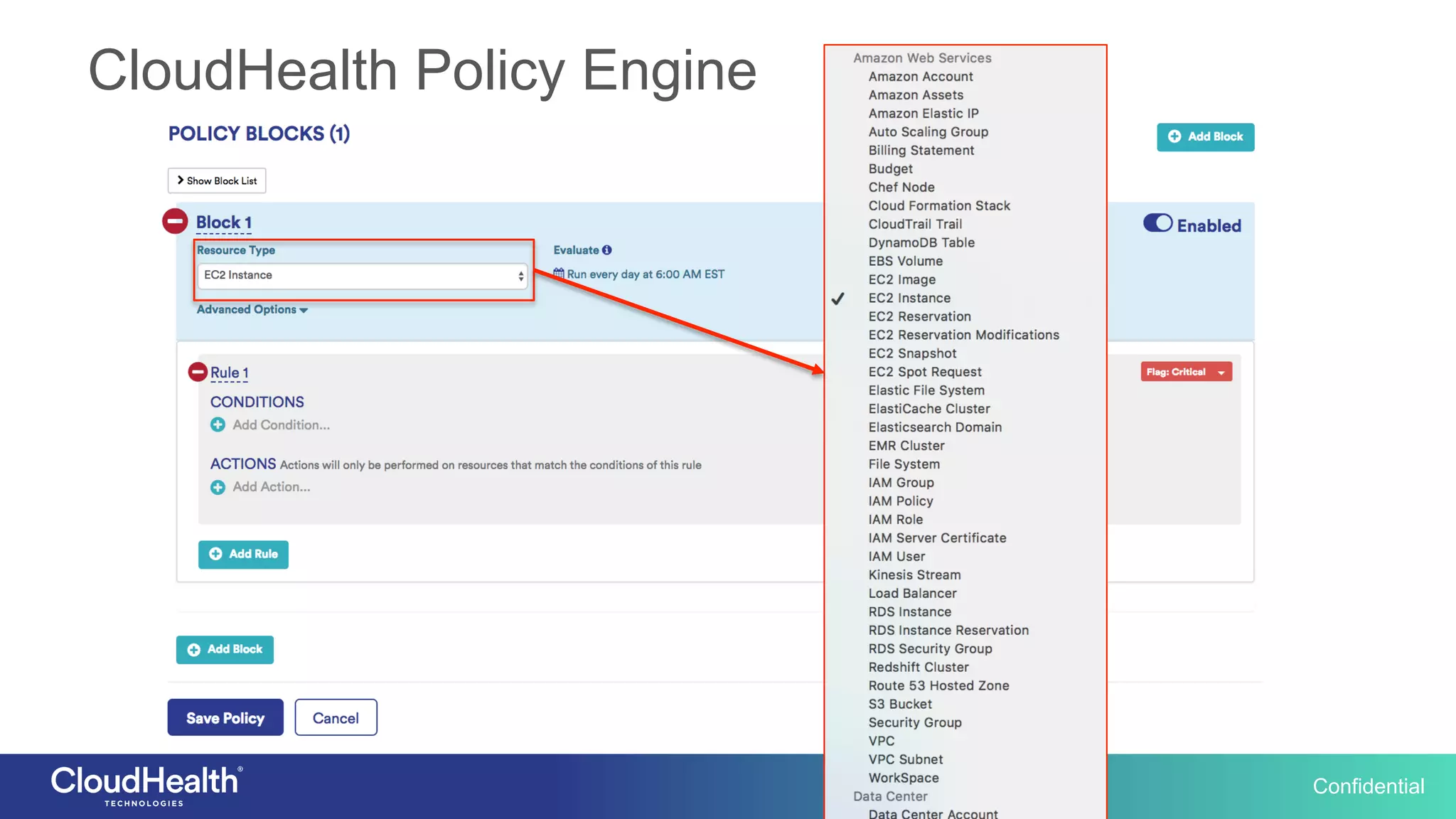 Confidential
CloudHealth Policy Engine
 
