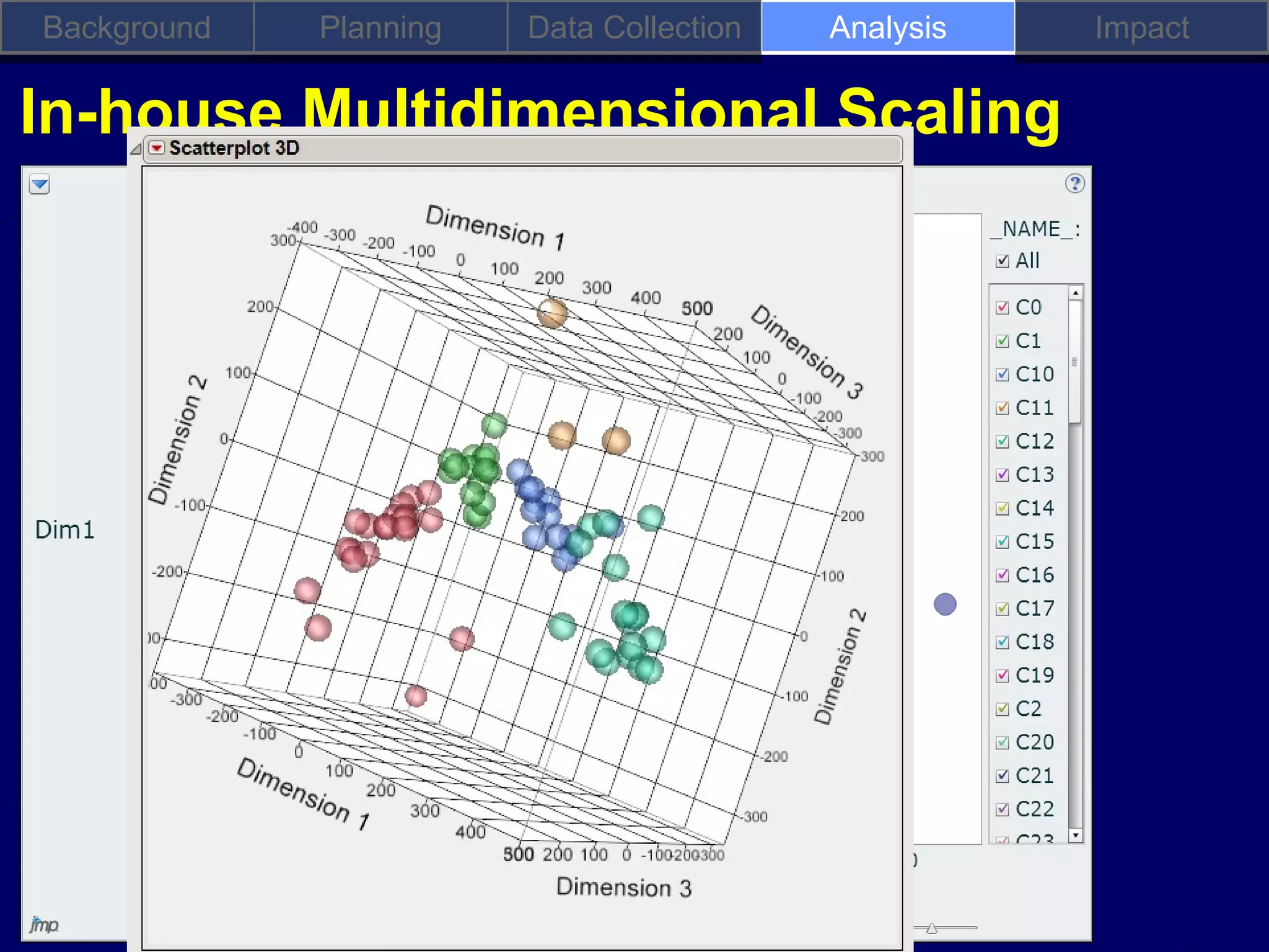 Background   Planning   Data Collection   Analysis   Impact

In-house Multidimensional Scaling
 