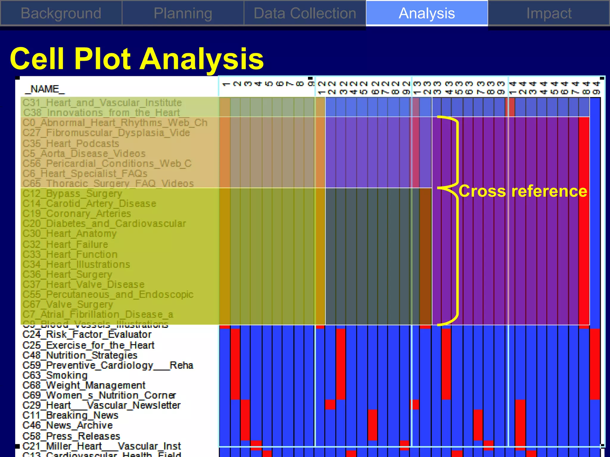 Background   Planning   Data Collection   Analysis          Impact


Cell Plot Analysis



                                                     Cross reference
 