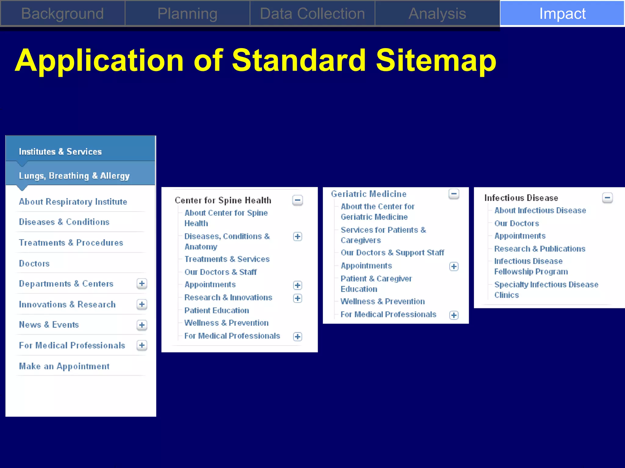 Background   Planning   Data Collection   Analysis   Impact


Application of Standard Sitemap
 