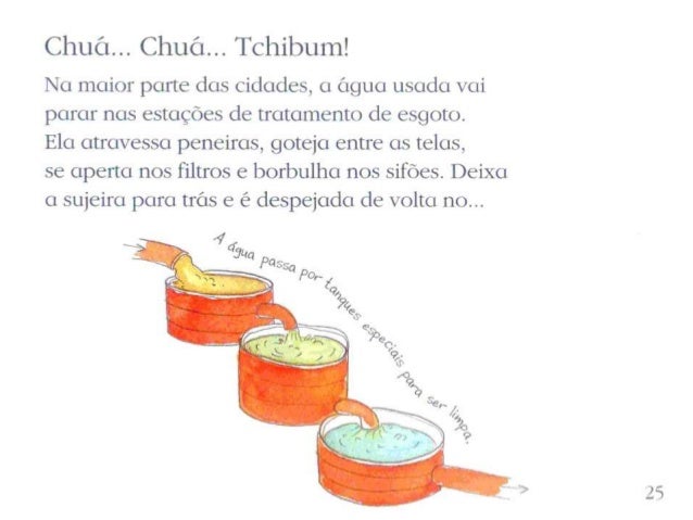 Chua, chua, tchibum. um livro sobre a Ã¡gua