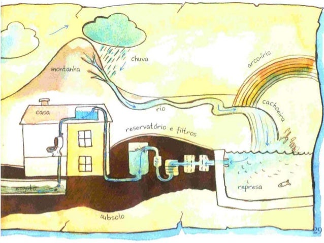 Chua, chua, tchibum. um livro sobre a Ã¡gua