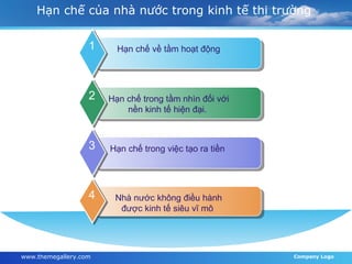 Hạn chế của nhà nước trong kinh tế thị trường  Hạn chế về tầm hoạt động 1 Hạn chế trong tầm nhìn đối với nền kinh tế hiện đại.  2 Hạn chế trong việc tạo ra tiền  3 Nhà nước không điều hành được kinh tế siêu vĩ mô  4 