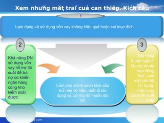 Xem những mặt trái của can thiệp. Kích cầu Lạm dụng và sử dụng vốn vay không hiệu quả hoặc sai mục đích. 1 DN "thỏa thuận ngầm" lập dự án ảo hợp đồng “ma”, qua mặt cán bộ tín dụng, nhằm vay được lãi suất thấp Làm cho chính sách kích cầu trở nên vô hiệu, mất đi tác dụng và cái mà nó muốn đạt tới 2 Khả năng DN sử dụng vốn vay hỗ trợ lãi suất để trả nợ cũ khiến ngân hàng cũng khó kiểm soát được  3 