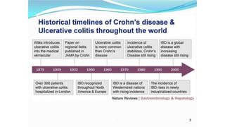 Chuan doan viem loet dai trang