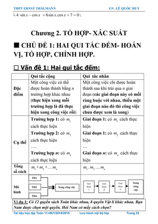 THPT ERNST THÄLMANN GV. LÊ QUỐC HUY
Tài liệu học tập Toán 11-HK1/2014/2015 Lưu hành nội bộ lớp Trang 25
i.4 sin cos 6sin .cos 7 0x x x x ;
Chƣơng 2. TỔ HỢP- XÁC SUẤT
 CHỦ ĐỀ 1: HAI QUI TẮC ĐẾM- HOÁN
VỊ, TỔ HỢP, CHỈNH HỢP.
 Vấn đề 1: Hai qui tắc đếm:
Qui tắc cộng Qui tăc nhân
Đặc
điểm
Một công việc có thể
đƣợc hoàn thành bằng n
trƣờng hợp khác nhau
(thực hiện xong mỗi
trƣờng hợp là đã thực
hiện xong công việc rồi)
Một công việc chỉ đƣợc hoàn
thành sau khi trải qua n giai
đoạn (các giai đoạn này có mối
ràng buộc với nhau, thiếu một
giai đoạn nào đó thì công việc
chƣa đƣợc xem là xong)
Cụ thể
Trƣờng hợp 1: có 1
m
cách thực hiện
Trƣờng hợp 2: có 2
m
cách thực hiện
….
Trƣờng hợp n: có n
m
cách thực hiện
Giai đoạn 1: có 1
m cách thực
hiện
Giai đoạn 1: có 2
m cách thực
hiện
…
Giai đoạn n: có n
m cách thực
hiện
Tổng
số cách
1
m + 2
m +… n
m 1
m . 2
m … n
m
Mô
hình
Ví dụ 1: Có 12 quyển sách Toán khác nhau, 8 quyển Vật lí khác nhau. Bạn
Nam được chọn một quyển. Hỏi Nam có mấy cách chọn?
Giai
đoạn
1
Giai
đoạn
2
Giai
đoạn
n
Xong
công
việc
TH1
TH2
THn
Xong công việc
 