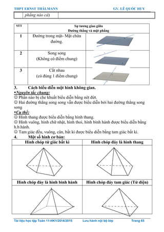 THPT ERNST THÄLMANN GV. LÊ QUỐC HUY
Tài liệu học tập Toán 11-HK1/2014/2015 Lưu hành nội bộ lớp Trang 65
phẳng nào cả)
STT Sự tƣơng giao giữa
Đƣờng thẳng và mặt phẳng
1 Đƣờng trong mặt- Mặt chứa
đƣờng.
2 Song song
(Không có điểm chung)
3 Cắt nhau
(có đúng 1 điểm chung)
3. Cách biểu diễn một hình không gian.
Nguyên tắc chung:
 Phần nào bị che khuất biểu diễn bằng nét đứt.
 Hai đƣờng thẳng song song vẫn đƣợc biểu diễn bởi hai đƣờng thẳng song
song
Cụ thể:
 Hình thang đƣợc biểu diễn bằng hình thang.
 Hình vuông, hình chữ nhật, hình thoi, hình bình hành đƣợc biểu diễn bằng
h.b.hành.
 Tam giác đều, vuông, cân, bất kì đƣợc biểu diễn bằng tam giác bất kì.
4. Một số hình cơ bản:
Hình chóp tứ giác bất kì Hình chóp đáy là hình thang
Hình chóp đáy là hình bình hành Hình chóp đáy tam giác (Tứ diện)
 