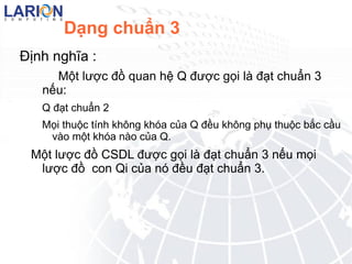 Một lược đồ CSDL được gọi là đạt chuẩn 1 nếu mọi lược đồ quan hệ con Qi của nó đều đạt dạng chuẩn 1. 