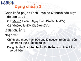 Một thuộc tính A được gọi là thuộc tính đơn  nếu nó không phải là sự tích hợp của nhiều thuộc tính khác. 