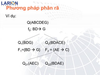 F2  : MaNV   TenNV 