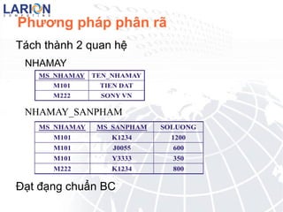 Q2 ( MaDA , TenDA, DiaDiemDA) 