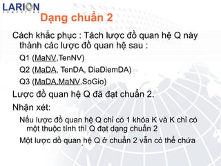 Dạng chuẩn 1 Định nghĩa:  Một lược đồ quan hệ Q được gọi là đạt chuẩn 1 nếu mọi thuộc tính của Q đều là  thuộc tính đơn . 