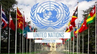 UNITED NATIONS
PROGRAM FLOW
 