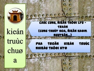 caùc cung, ñieän thôøi Lyù –
                     Traàn
kieán    (cung Thuùy Hoa, ñieän Haøm
                  Nguyeân…)

truùc   pha troän kieán          truùc
        nhieàu thôøi kyø
chuø
  a
 