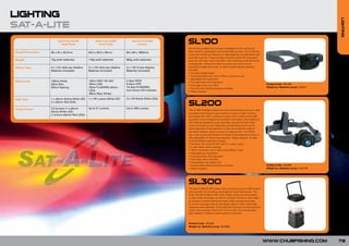 LIGHTING




                                                                                                                                                                                                                              LIGHTING
SAT-A-LITE
                          Sat-A-Lite SL100
                            Head Torch
                                                       Sat-A-Lite SL200
                                                         Head Torch
                                                                                   Sat-A-Lite SL300
                                                                                       Lantern            SL100
                                                                                                          One of the smallest and compact headlights on the market the
Overall Dimensions   66 x 42 x 30.2mm             40.5 x 59.5 x 35mm           84 x 84 x 1855mm           Sat-a-lite100 is lightweight and comfortable to wear. The SL100 has
                                                                                                          a very slim profile and features an adjustable flip up head fitted with
                                                                                                          dual light sources. These include a focused white LED long beam
Weight               72g (with batteries)         118g (with batteries)        862g (with batteries)      plus two soft night vision red LED’s with a flashing mode facility for
                                                                                                          emergencies. Instant off switch for use at any mode and an
Battery Type         3 x 1.5V AAA size Alkaline   3 x 1.5V AAA size Alkaline   3 x 1.5V D size Alkaline   adjustable single head strap. 3x AAA Duracell alkaline batteries
                     Batteries (included)         Batteries (included)         Batteries (included)       included.
                                                                                                          • Compact & lightweight
                                                                                                          • Extensive battery life, Up to 100hrs continuous use
                                                                                                          • Adjustable tilt mechanism
Battery Life         100hrs White                 10hrs HIGH 1W LED            3 days HIGH
                                                                                                          • Focused white LED long beam
                     25hrs Red                    20hrs LOW                    6 days LOW                 • Soft night vision red LED’s                                              Product Code: CSL100
                     50hrs Flashing               25hrs FLASHING ø5mm          10 days FLASHING           • Duracell AAA Alkaline batteries included                                 Weight Inc. Batteries (oz/g): 2.53/72
                                                  LEDs                         2yrs Green LED Indicator   • Water resistant
                                                  40hrs (Red, White)

Bulb Type            1 x ø5mm Nichia White LED    1 x 1W Luxeon White LED      3 x 1W Nichia White LEDs
                     2 x ø5mm Red LEDs

                     3.5 lumens (1 x ø5mm         Up to 51 Lumens              Up to 300 Lumens
                                                                                                          SL200
Output Power                                                                                              The SL 200 headlight utilises the most sophisticated and up to date
                     Nichia White LED)
                                                                                                          controlled technology to give maximum output of light intensity
                     2 lumens (ø5mm Red LEDs)
                                                                                                          and battery life. With a maximum output of 51 lumens the SL200
                                                                                                          provides a more focused and smoother main beam with additional
                                                                                                          LED settings designed to give dual light sources for both night
                                                                                                          vision and close up use. Featuring a pivotal head which can be
                                                                                                          easily adjusted during operation to alter the projection angle of
                                                                                                          the beam whether using in a bivvy or netting a fish. The SL200
                                                                                                          has a slim power pack fitted to the back of the head band which is
                                                                                                          fully adjustable for hands free operation. Water resistant. 3x AAA
                                                                                                          Duracell alkaline batteries included.
                                                                                                          • Powerful 1W Luxeon® LED with 51 Lumen output
                                                                                                          • 2 main beam power settings
                                                                                                          • 10hrs continuous use in High mode (20hrs in low)
                                                                                                          • Adjustable tilt mechanism
                                                                                                          • Focused white LED long beam
                                                                                                          • Soft night vision red LEDs
                                                                                                          • Independent rear safety LED
                                                                                                          • Duracell AAA alkaline batteries included                                 Product Code: CSL200
                                                                                                          • Water resistant                                                          Weight Inc. Batteries (oz/g): 4.16/118




                                                                                                          SL300
                                                                                                          The Sat-A-Lite® SL300 Lantern has a powerful output of 300 lumens
                                                                                                          and is perfect for providing ultra-bright all round illumination. The
                                                                                                          three 1W Nichia White LEDs offer 3 days continuous illumination
                                                                                                          in high mode and 6 days on the low setting. The lens is removable
                                                                                                          to provide a forward directional beam when required and there
                                                                                                          is a built in hanging hook on the lantern base to allow wider light
                                                                                                          dispersal when elevated. The SL300 also features 3-mode electronic
                                                                                                          switch that provides ‘instant off’ in any mode, and a small green
                                                                                                          LED indicator is fitted for easy location in the dark.



                                                                                                          Product Code: CSL300
                                                                                                          Weight Inc. Batteries (oz/g): 30.4/862




                                                                                                                                                                                    WWW.CHUBFISHING.COM                       79
 