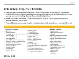 Commercial Property & Casualty
Spring 2016
7
• For large corporations and multinationals, Chubb’s underwriting, claims and risk engineering
professionals have the underwriting expertise, risk appetite and global network to tailor insurance
coverage and services to help clients reduce risk and mitigate loss.
• For middle market businesses, Chubb delivers a broad range of high-quality customized and
packaged products and services.
• For small businesses, coverage includes packaged and customized solutions to meet specific needs.
Products and Industry Practices
Commercial Coverages
• Agriculture
• Aviation/Aerospace
• Casualty (foreign,excess,general,umbrella,auto)
• Contract Liability
• Construction/Wrap-Ups
• Crime and Fidelity
• Cyber Risk (privacy/network security)
• Directors & Officers/Professional Lines
• Energy & Power Generation
• Employment Practices Liability
• Environmental Risks
• Errors & Omissions
• Events Liability
• Fiduciary Liability
• General Liability
• Kidnap & Ransom
• Manufacturing Risks
• Marine — Inland/Ocean
• Medical Risk
• Mergers & Acquisitions
• Political Risk/Trade Credit
• Product Liability
• Property
• Railroad Liability
• Risk Engineering/Claims Management
• Surety
• Terrorism/Political Violence
• Workers Compensation (excess)
• Workplace Violence Expense
Industry Practices
• Construction
• Educational Institutions
• Energy
• Federal Government Contractors
• Financial Institutions
• Global Mergers & Acquisitions
• Healthcare
• Law Firms/Lawyers
• Media/Entertainment
• Multinational
• Not-for-Profit Organizations
• Professional Services Firms
• Private Companies
• Public Entities
• Technology
• Wineries
 