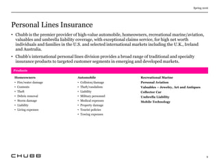 Personal Lines Insurance
Spring 2016
9
• Chubb is the premier provider of high-value automobile, homeowners, recreational marine/aviation,
valuables and umbrella liability coverage, with exceptional claims service, for high net worth
individuals and families in the U.S. and selected international markets including the U.K., Ireland
and Australia.
• Chubb’s international personal lines division provides a broad range of traditional and specialty
insurance products to targeted customer segments in emerging and developed markets.
Products
Homeowners
• Fire/water damage
• Contents
• Theft
• Debris removal
• Storm damage
• Liability
• Living expenses
Automobile
• Collision/damage
• Theft/vandalism
• Liability
• Military personnel
• Medical expenses
• Property damage
• Tourist policies
• Towing expenses
Recreational Marine
Personal Aviation
Valuables – Jewelry, Art and Antiques
Collector Car
Umbrella Liability
Mobile Technology
 