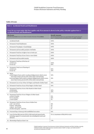 Chubb PeopleSure Corporate Travel Insurance
Product Disclosure Statement and Policy Wording
Chubb PeopleSure Corporate Travel Insurance Product Disclosure Statement and Policy Wording, Australia.
Published 11/2016 ©2016 Chubb Insurance Australia Limited. Chubb®, its logos, and Chubb.Insured.SM
are protected trademarks of Chubb.16
Part A – Accidental Death and Disablement
Cover for an event under this Part applies only if an amount is shown in the policy schedule against Part A –
Accidental Death and Disablement.
The Events
The following event(s) must occur within 12 months of the date of the accident.
Benefit Amounts
The amounts shown below are a percentage of the amount shown in
Part A - Accidental Death and Disablement in the policy schedule
1. Accidental Death 100%
2. Permanent Total Disablement 100%
3. Permanent Paraplegia or Quadriplegia 100%
4. Permanent and incurable paralysis of all limbs 100%
5. Permanent Total loss of sight of one or both eyes 100%
6. Permanent Total loss of use of one or more limbs 100%
7. Permanent and incurable insanity 100%
8. Permanent Total loss of the lens of:
a) both eyes
b) one eye
100%
60%
9. Permanent Total Loss of hearing of:
a) both ears
b) one ear
80%
30%
10. Burns:
a) third degree burns and/or resultant disfigurement which covers
more than twenty percent 20% of the entire external body
b) second degree burns and/or resultant disfigurement which covers
more than twenty percent 20% of the entire external body
50%
25%
11. Permanent Loss of use of four (4) Fingers and thumb of either hand 80%
12. Permanent Total loss of use of four fingers of either hand 50%
13. Permanent Total loss of use of the thumb of either hand:
a) both joints
b) one (1) joint
40%
20%
14. Permanent Total loss of use of fingers of either hand:
a) three (3) joints
b) two (2) joints
c) one (1) joint
15%
10%
5%
15. Permanent Total loss of use of toes of either foot:
a) all - one (1) Foot
b) great - both joints
c) great - one (1) joint
d) other than great - each Toe
15%
5%
3%
1%
16. Fractured leg or kneecap with established non-union 10%
17. Loss of at least fifty percent (50%) of all sound and natural teeth,
including capped or crowned teeth, but excluding first teeth and
dentures
1% to a maximum of $10,000 in total.
18. Shortening of leg by at least 5 cm 7.5%
Table of Events
 