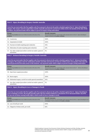 Chubb PeopleSure Corporate Travel Insurance Product Disclosure Statement and Policy Wording, Australia.
Published 11/2016 ©2016 Chubb Insurance Australia Limited. Chubb®, its logos, and Chubb.Insured.SM
are protected trademarks of Chubb. 19
Part E – Injury Resulting in Surgery Outside Australia
Cover for an event under this Part applies only if an amount is shown in the policy schedule against Part E - Injury Resulting in
Surgery. The surgery must be undertaken outside Australia and must be carried out within twelve (12) months of the date of the
accident. Any payment made will be subject to proof of surgery being undertaken.
Events
The following event(s) must occur within 12 months of the date of the
accident.
Benefit Amounts
The amounts shown are a percentage of the amount shown in Part E - Injury Resulting in
Surgery as shown in the policy schedule.
33. Craniotomy 100%
34. Amputation of a limb 100%
35. Fracture of a limb requiring open reduction 50%
36. Dislocation of a joint requiring open reduction 25%
37. Any other surgical procedure carried out under a general
anaesthetic
5%
Part F – Sickness Resulting in Surgery Outside Australia
Cover for an event under this Part applies only if an amount is shown in the policy schedule against Part F - Sickness Resulting
in Surgery. The surgery must be undertaken outside Australia and must be carried out within twelve (12) months of the date the
insured person first becomes aware of the sickness. Any payment made will be subject to proof of surgery being undertaken.
Events
The following event(s) must occur within 12 months of the date of the
sickness.
Benefit Amounts
The amounts shown are a percentage of the amount shown in Part F – Sickness Resulting in
Surgery as shown in the policy schedule.
38. Open heart surgical procedure 100%
39. Brain surgery 100%
40. Abdominal surgery carried out under general anaesthetic 50%
41. Any other surgical procedure carried out under a general
anaesthetic
5%
Part G – Injury Resulting in Loss or Damage to Teeth
Cover for an event under this Part applies only if an amount is shown in the policy schedule against Part G – Injury Resulting in
Loss or Damage to Teeth. The benefit payable under this Part shall be limited to a maximum of two thousand dollars ($2,000)
for any one accident causing bodily injury which results in loss or damage to teeth.
Events
The following event(s) must occur within 12 months of the date of the
accident.
Benefit Amounts
The amounts shown are a percentage of the amount shown in Part G - Injury Resulting In Loss
or Damage to Teeth as shown in the policy schedule.
42. Loss of teeth per tooth 100%
43. Chipped or broken teeth, per tooth 50%
 