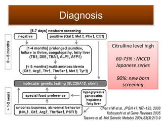 Diagnosis
Citrulline level high
60-73% : NICCD
Japanese series
90%: new born
screening

Chen HW et al, JPGN 47:187–192, 2008
Kobayashi et al Gene Reviews 2005
Tazawa et al, Mol Genetic Metabol 2004;83(3):213-9

 