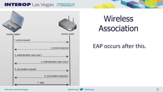 Wireless
Association
EAP occurs after this.
 