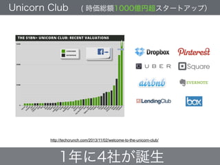 1年に4社が誕生
Unicorn Club  ( 時価総額1000億円超スタートアップ）
http://techcrunch.com/2013/11/02/welcome-to-the-unicorn-club/
 