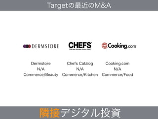 隣接デジタル投資
Targetの最近のM&A
Dermstore
N/A
Commerce/Beauty
Chefs Catalog
N/A
Commerce/Kitchen
Cooking.com
N/A
Commerce/Food
 