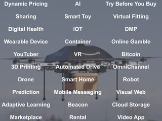 Dynamic Pricing
Sharing
Digital Health
Wearable Device
YouTuber
3D Printing
Drone
Prediction
Adaptive Learning
Marketplace
AI
Smart Toy
iOT
Container
VR
Automated Drive
Smart Home
Mobile Messaging
Beacon
Rental
Try Before You Buy
Virtual Fitting
DMP
Online Gamble
Bitcoin
OmniChannel
Robot
Visual Web
Cloud Storage
Video App
 