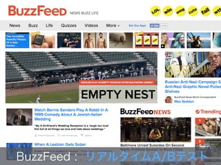 BuzzFeed : リアルタイムA/Bテスト
 