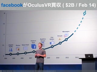 Photo by Niall Kennedy  Creative Commons Attribution-NonCommercial License https://www.flickr.com/photos/niallkennedy/6176497173
facebookがOculusVR買収 ( $2B / Feb 14)
 