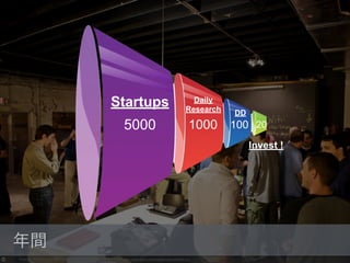 Photo by Tim Dorr Creative Commons Attribution-NonCommercial License https://www.flickr.com/photos/timdorr/4092581313
5000 1000 100 20
Startups Daily
Research DD
Invest !
年間
 