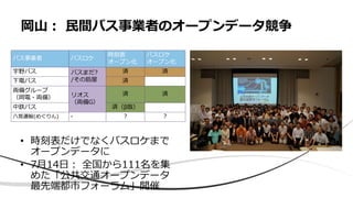 • 時刻表だけでなくバスロケまで
オープンデータに
• 7月14日： 全国から111名を集
めた「公共交通オープンデータ
最先端都市フォーラム」開催
岡山： 民間バス事業者のオープンデータ競争
バス事業者 バスロケ
時刻表
オープン化
バスロケ
オープン化
宇野バス バスまだ?
/その筋屋
済 済
下電バス 済
両備グループ
（岡電・両備） リオス
（両備G）
済 済
中鉄バス 済（β版）
八晃運輸(めぐりん) - ？ ？
 