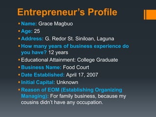 Entrepreneur’s Profile
Name: Grace Magbuo
Age: 25
Address: G. Redor St. Siniloan, Laguna
How many years of business experience do
you have? 12 years
Educational Attainment: College Graduate
Business Name: Food Court
Date Established: April 17, 2007
Initial Capital: Unknown
Reason of EOM (Establishing Organizing
Managing): For family business, because my
cousins didn’t have any occupation.
 