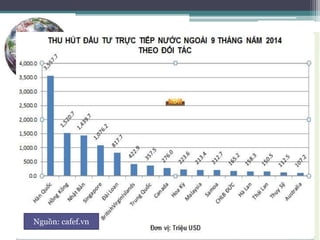 Kiểm soát vốn gián tiếp
Kiểm soát vốn gián tiếp hay còn gọi là kiểm soát
vốn dựa trên cơ sở thị trường) là việc hạn chế những
biến động của dòng vốn và những giao dịch khác làm
cho chúng phải tốn nhiều chi phí hơn mới có thể thực
hiện được.
Vd: 2 tỷ giá, áp thuế công khai, thuế ngầm (URR)
Kiểm soát dựa trên chi phí giao
dịch vốn: hiện nay thì chi phí giao
dịch vốn của Trung Quốc là 1,2%,
Việt Nam là 2% ,trong khi
HongKong chỉ có 0,013%
Nguồn: cafef.vn
 