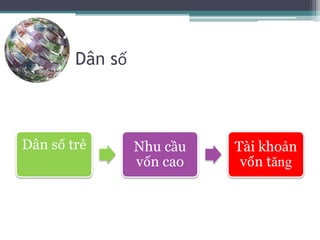 Dân số
Dân số trẻ Nhu cầu
vốn cao
Tài khoản
vốn tăng
 