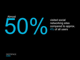 50% visited social  networking sites  compared to approx.  4%  of all users Almost DEEPSPACE mobile 