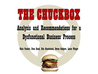 Analysis and Recommendations for a
Dysfunctional Business Process
Chris Puckett, Evan Rand, Ritz Rautenbach, Devon Rodgers, Laura Winger
 