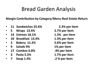 Bread Garden Analysis
Margin Contribution by Category/Menu Real Estate Return
• 11 Sandwiches 25.6% 2.3% per item
• 5 Wraps 13.4% 2.7% per item
• 14 Entrees 18.1% 1.3% per item
• 10 Breakfast 13.4% 1.3% per item
• 2 Bakery 11.2% 5.6% per item
• 9 Salads 9% 1% per item
• 17 Combos 6.8% .4% per item
• 3 Pasta 5.2% 1.7% per item
• 7 Soup 1.4% .2 % per item
 