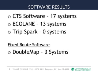7 |
SOFTWARE RESULTS
o CTS Software – 17 systems
o ECOLANE – 13 systems
o Trip Spark – 0 systems
Fixed Route Software
o DoubleMap – 3 Systems
TRANSIT TECH OHIO (T2O) - NRTC 2019, Columbus, OH - June 17, 2019
 