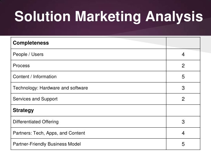 Describe and evaluate what charles schwab is doing picture