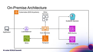 Deploying ScyllaDB as an On-Premise Replacement to DynamoDB by Chuck ...