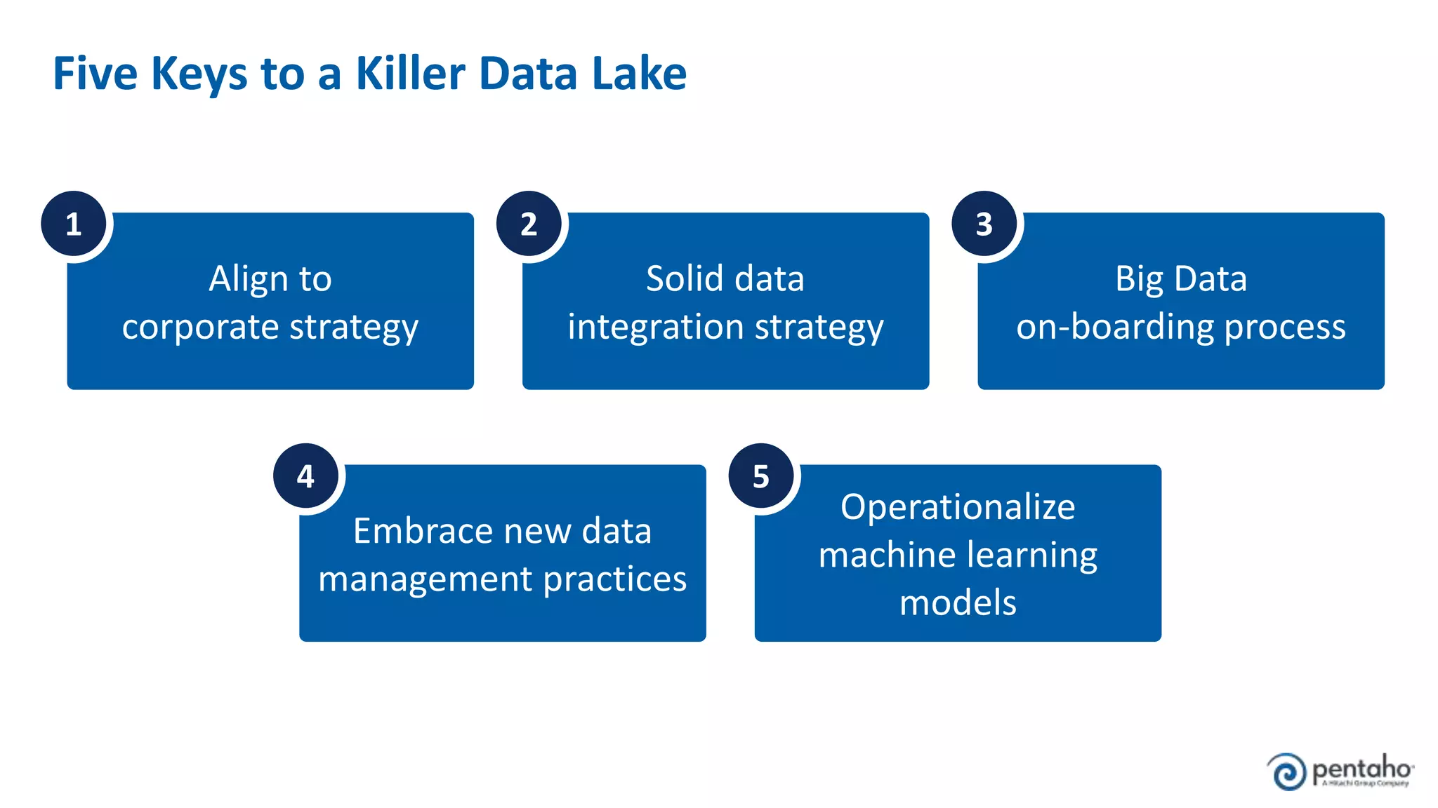 Five Keys to a Killer Data Lake
Align to
corporate strategy
1
Solid data
integration strategy
2
Big Data
on-boarding process
3
Embrace new data
management practices
4
Operationalize
machine learning
models
5
 