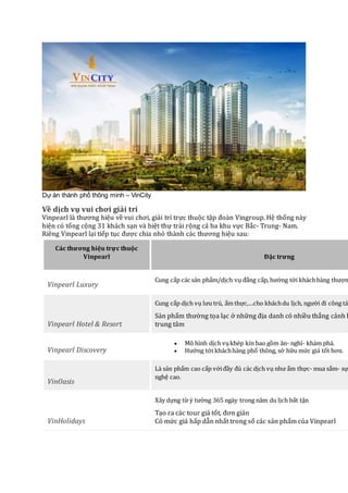 Dự án thành phố thông minh – VinCity
Về dịch vụ vui chơi giải trí
Vinpearl là thương hiệu về vui chơi, giải trí trực thuộc tập đoàn Vingroup. Hệ thống này
hiện có tổng cộng 31 khách sạn và biệt thự trải rộng cả ba khu vực Bắc- Trung- Nam.
Riêng Vinpearl lại tiếp tục được chia nhỏ thành các thương hiệu sau:
Các thương hiệu trực thuộc
Vinpearl Đặc trưng
Vinpearl Luxury
Cung cấp các sản phẩm/dịch vụ đẳng cấp, hướng tới kháchhàng thượn
Vinpearl Hotel & Resort
Cung cấp dịch vụ lưu trú, ẩm thực,…cho kháchdu lịch, người đi công tác
Sản phẩm thường tọa lạc ở những địa danh có nhiều thắng cảnh h
trung tâm
Vinpearl Discovery
 Mô hình dịch vụkhép kín bao gồm ăn- nghỉ- khám phá.
 Hướng tới kháchhàng phổ thông, sở hữu mức giá tốt hơn.
VinOasis
Là sản phẩm cao cấp vớiđầy đủ các dịch vụ như ẩm thực- mua sắm- sự
nghệ cao.
VinHolidays
Xây dựng từ ý tưởng 365 ngày trong năm du lịch bất tận
Tạo ra các tour giá tốt, đơn giản
Có mức giá hấp dẫn nhất trong số các sản phẩm của Vinpearl
 