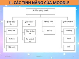 II. CÁC TÍNH NĂNG CỦA MOODLE 
10/2/2014 Moodle 2.7 12 
 