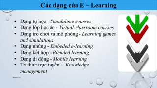 Các dạng của E – Learning 
• Dạng tự học - Standalone courses 
• Dạng lớp học ảo - Virtual-classroom courses 
• Dạng trò chơi và mô phỏng - Learning games 
and simulations 
• Dạng nhúng - Embeded e-learning 
• Dạng kết hợp - Blended learning 
• Dạng di động - Mobile learning 
• Tri thức trực tuyến - Knowledge 
management 
Nhóm 10 18 
 