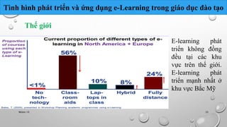Tình hình phát triển và ứng dụng e-Learning trong giáo dục đào tạo 
E-learning phát 
triển không đồng 
đều tại các khu 
vực trên thế giới. 
E-learning phát 
triển mạnh nhất ở 
khu vực Bắc Mỹ 
Thế giới 
Nhóm 10 33 
 