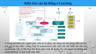 Kiến trúc của hệ thống e-Learning 
 Trong mô hình này, người giáo viên sẽ cố gắng xây dựng các bài giảng điện tử (hay 
còn gọi là học liệu - tiếng Anh là courseware) một cách chi tiết nhất sao cho các 
courseware này có thể thay thế được giáo viên để tương tác với người họcthông qua 
mạng Internet và màn hình máy tính. 
Nhóm 10 40 
 