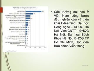 • Các trường đại học ở 
Việt Nam cũng bước 
đầu nghiên cứu và triển 
khai E-learning: Đại học 
Công nghệ - ĐHQG Hà 
Nội, Viện CNTT – ĐHQG 
Hà Nội, Đại học Bách 
Khoa Hà Nội, ĐHQG TP 
Hồ Chí Minh, Học viện 
Bưu chính Viễn thông 
10/1/2014 
10 
 